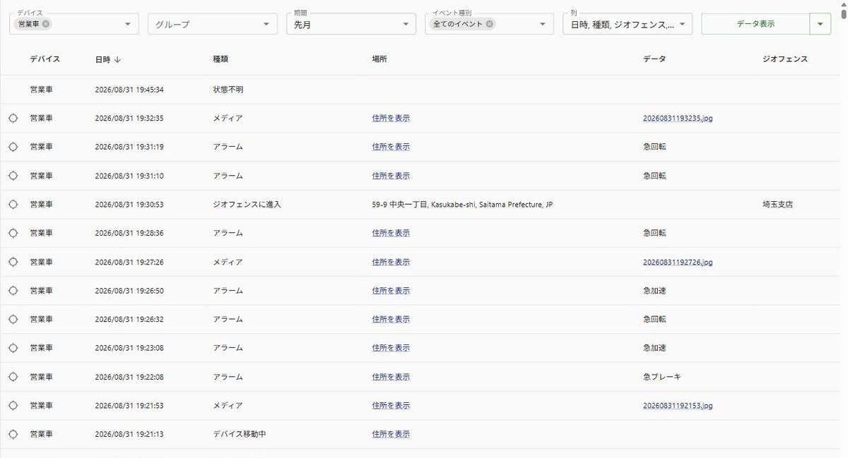 イベント一覧（アラーム・メディア・ジオフェンス進入などが時刻順）