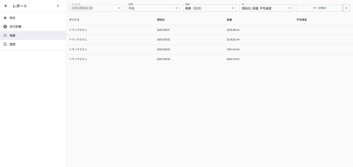 概要（日次）レポート（日付ごとの走行距離一覧）